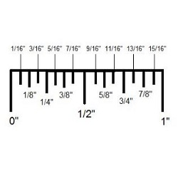 Ruler graphic showing inch measurements from 0 to 1 inch with fractional markings every 1/16 inch