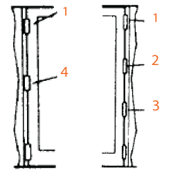 Side‑by‑side diagrams of a a three-hinge door or four-hinge door with numbers from one to four identifying the hinges that would need adjustment.