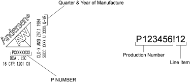 Andersen product label showing Product ID with numbered sections identifying label components